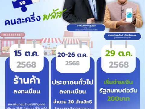 อบต.นาทราย ขอเชิญชวนประชาชนร่วมโครงการ “คนละครึ่ง พลัส” รัฐช่วยจ่าย 50% สูงสุดวันละ 200 บาท ลดภาระค่าครองชีพ เพิ่มกำลังซื้อ กระตุ้นเศรษฐกิจท้องถิ่น